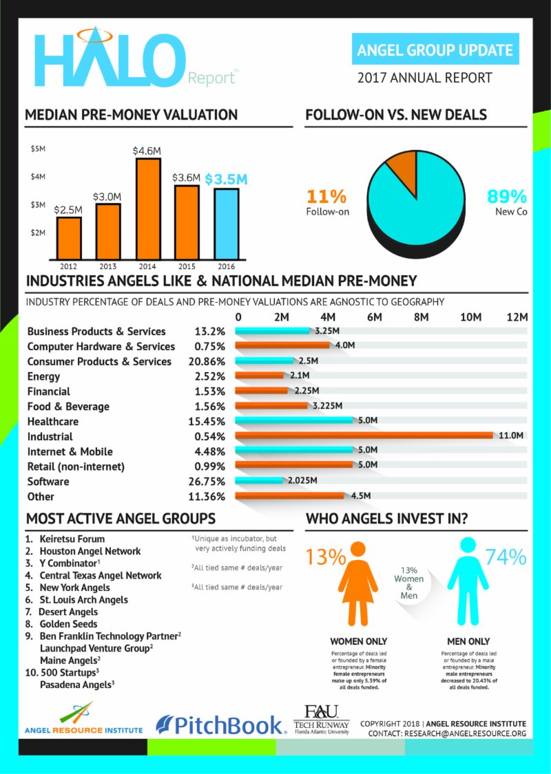 2017 ARI Halo Report Infographic