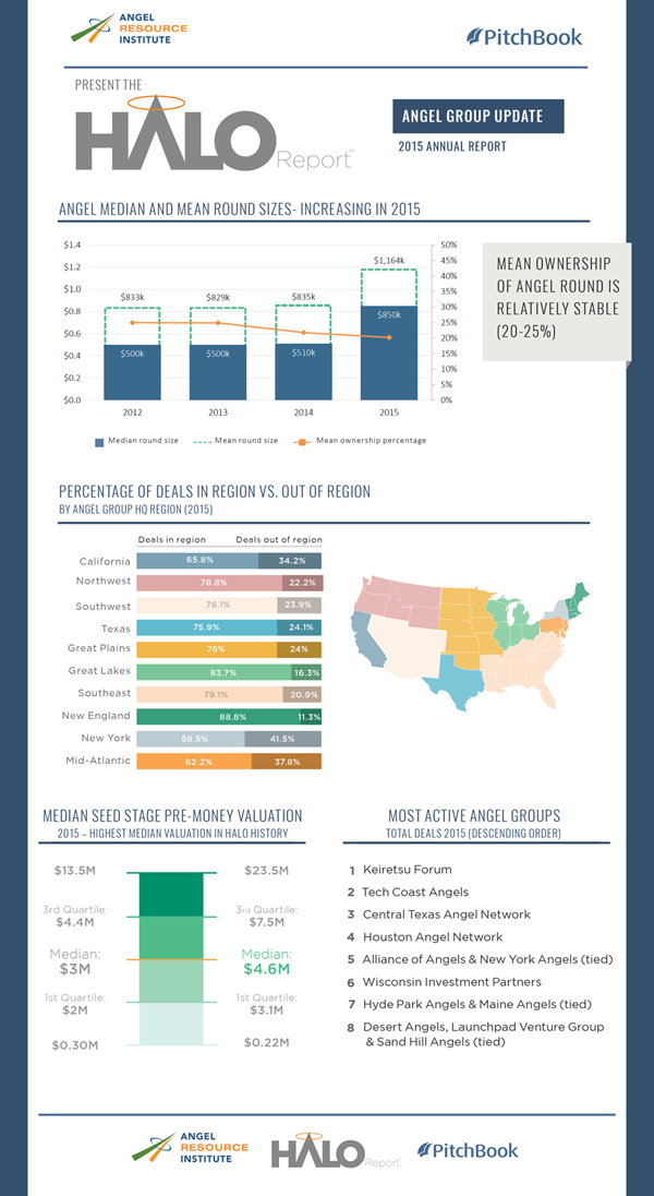 2015 Halo Report Infographic