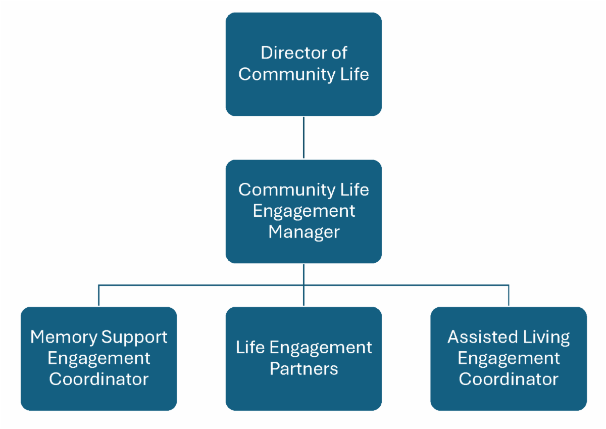Community Update October 10, 2024