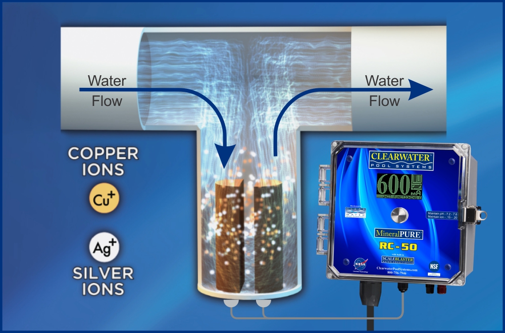 Worried About the Chlorine Tablet Shortage? We Have the Solution!