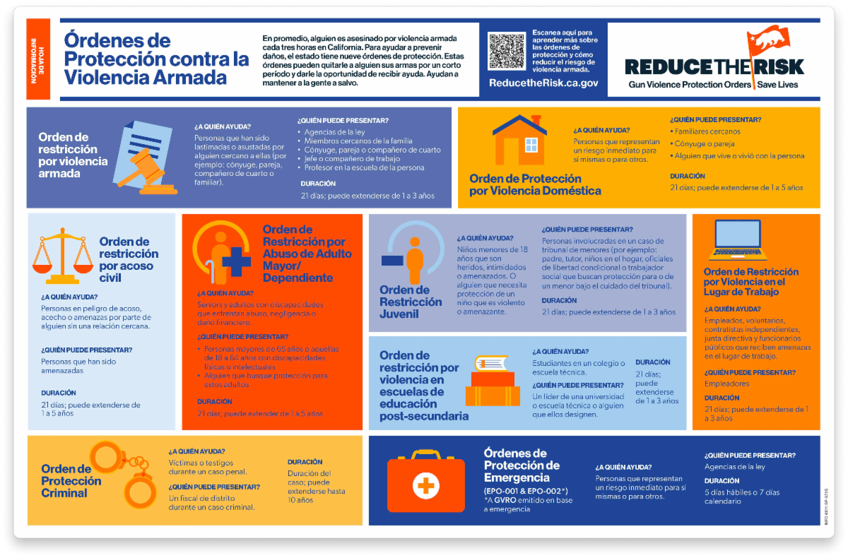 SVRO Fact Sheet