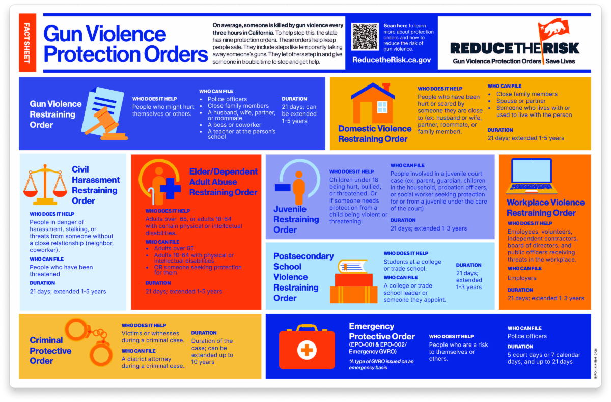GVRO Fact Sheet