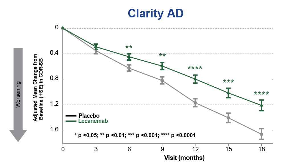 A new drug for Alzheimer's disease