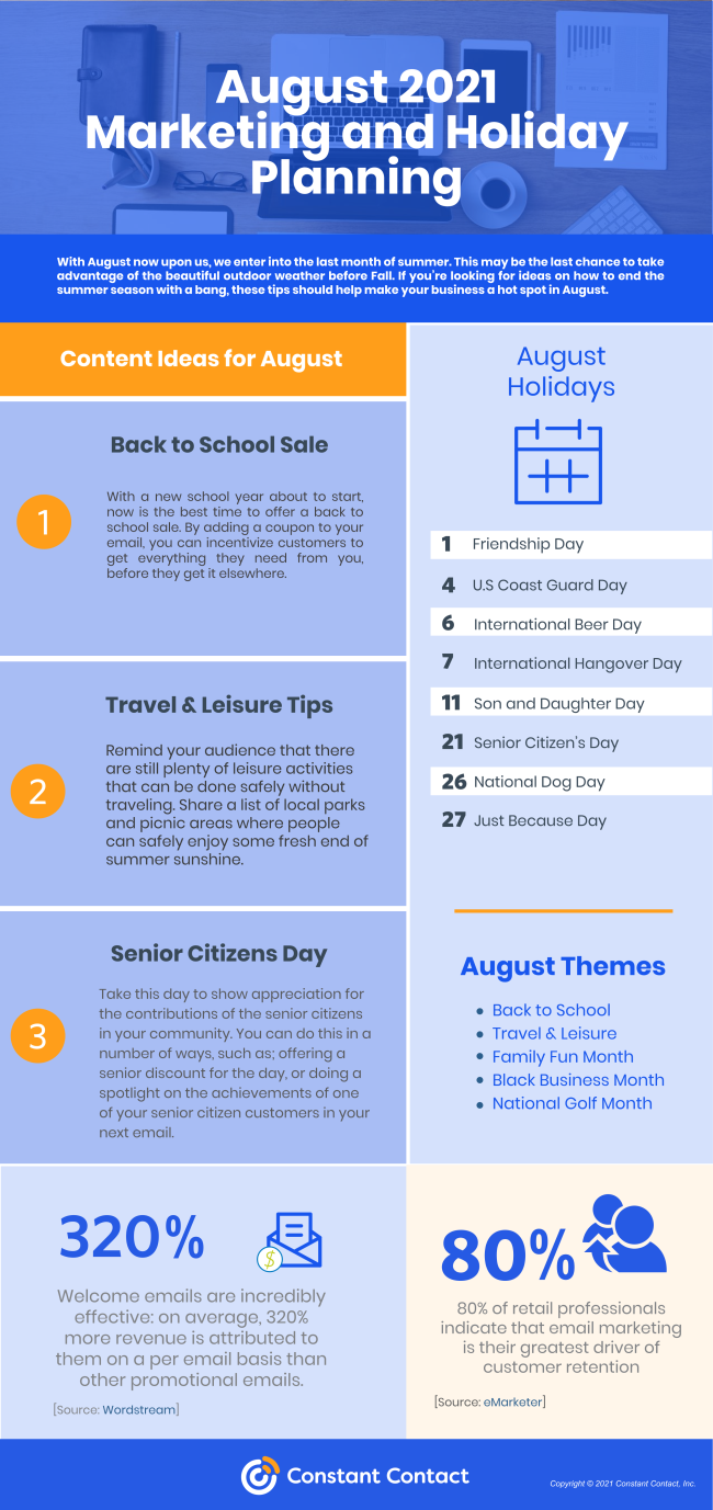August 2021 Themes Infographic.png