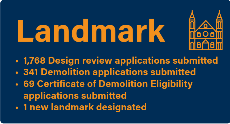 Graphic showing year-end statistics for landmark preservation
