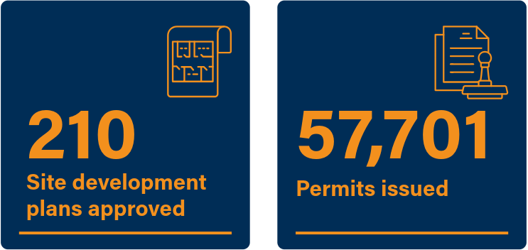 Graphic showing year-end statistics for site development plans and permits