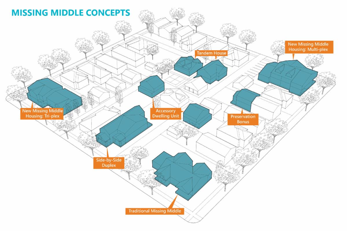 Graphic showing missing middle housing concepts
