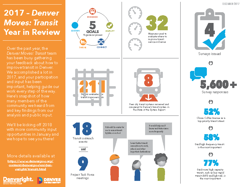 A year in review thumbnail image - PDF available