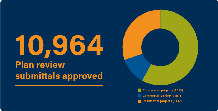 Graphic showing year-end statistics for plan review