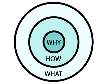 Find your why