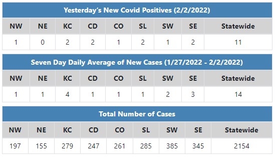 COVID Dashboard update.jpg