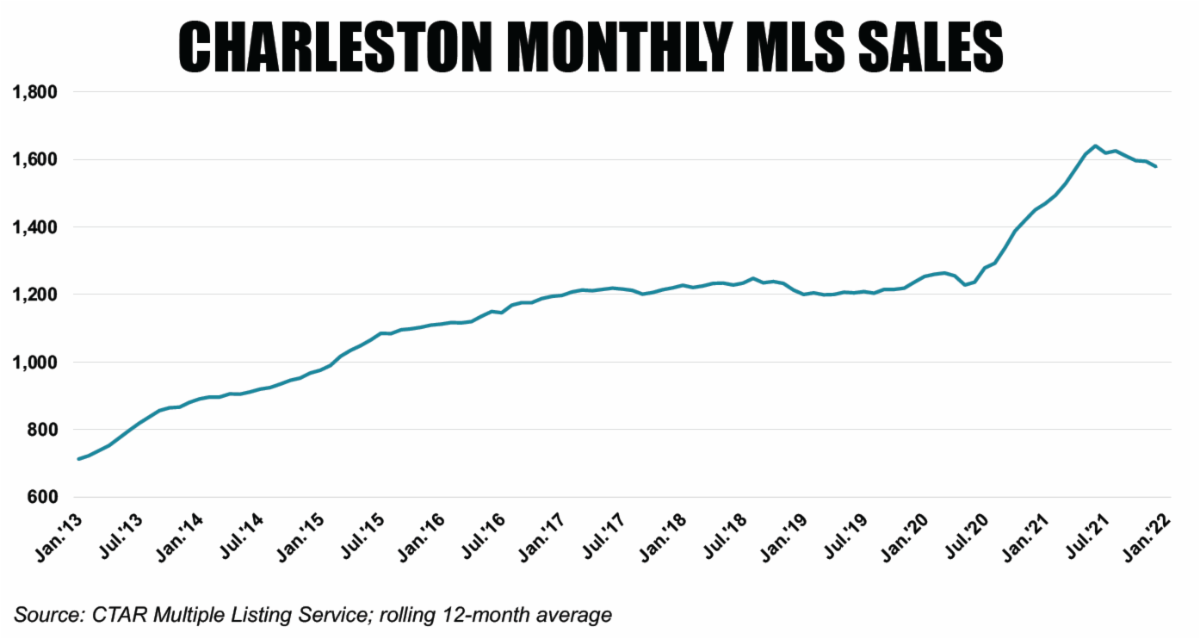 2021 Charleston Real Estate Year In Review