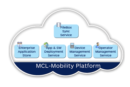 MCL - Mobility Platform.png