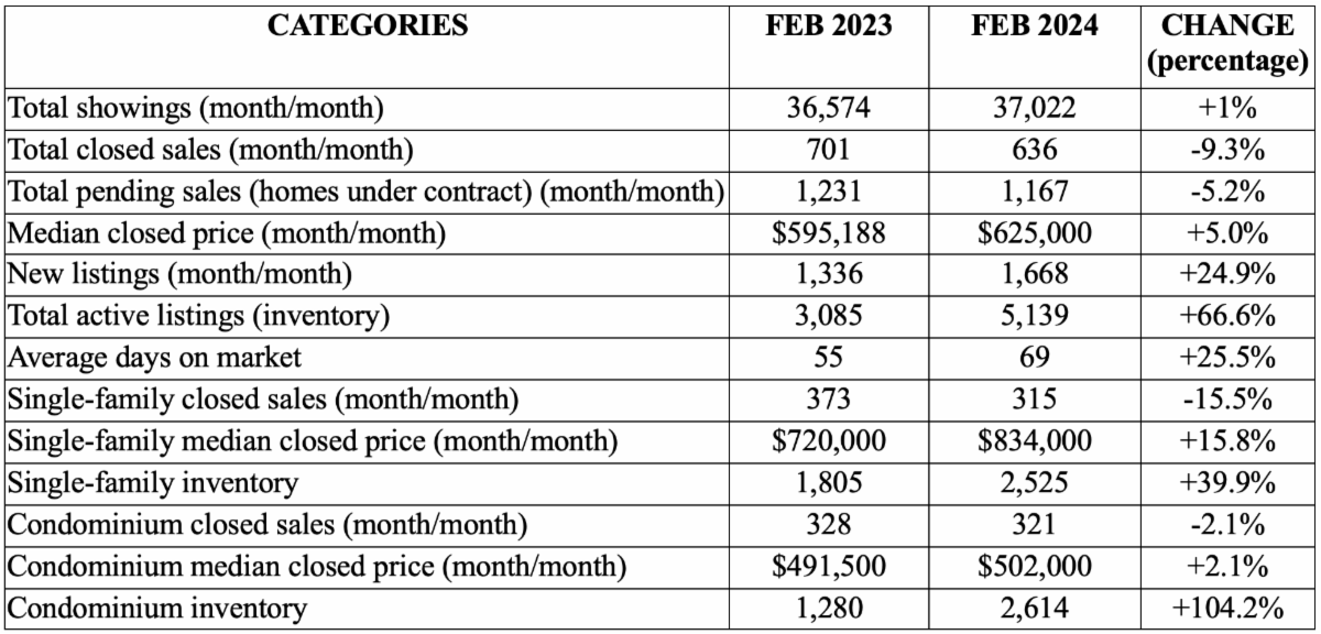 Naples Area Market Report