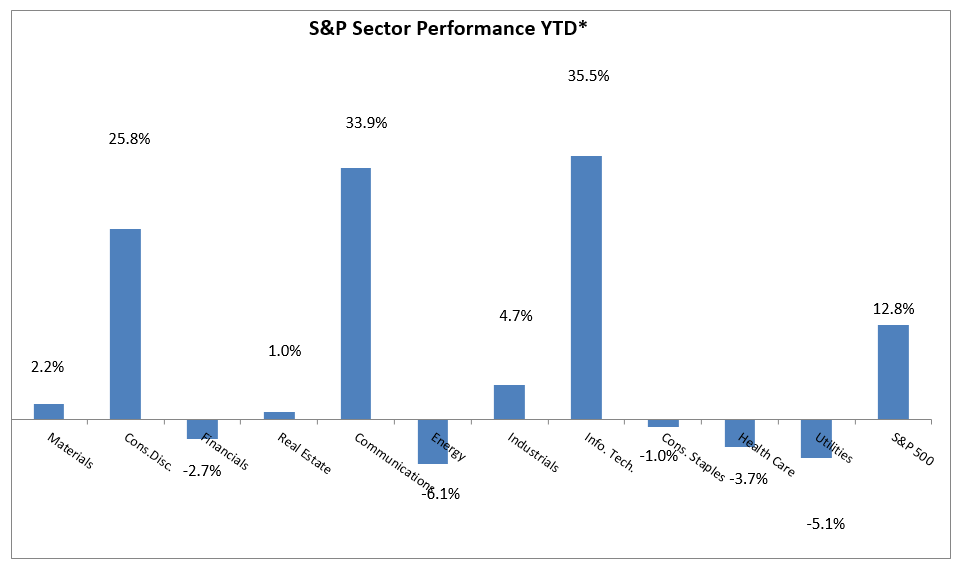 Weekly Market Comment 6/9/2023