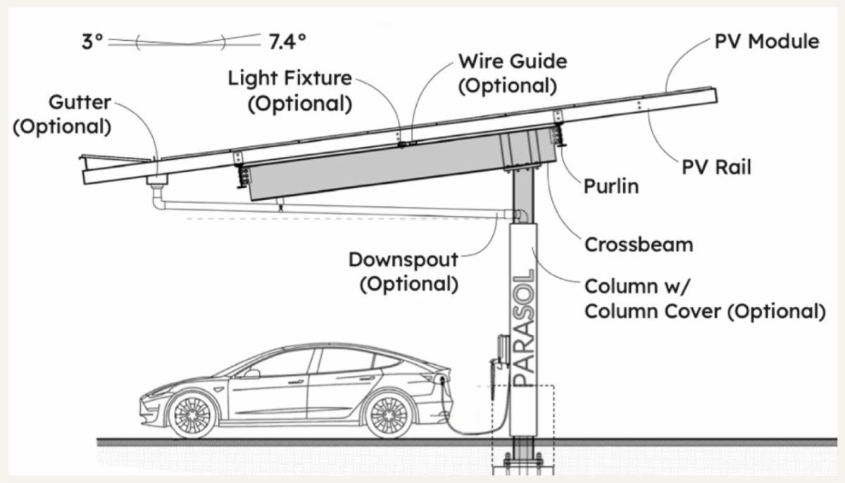 See the solar canopy design