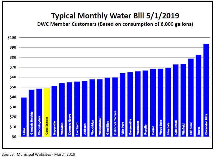 Village Budget Update