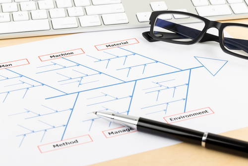 Problem solving using cause and effect or fishbone diagram with keyboard_ glasses_ and pen