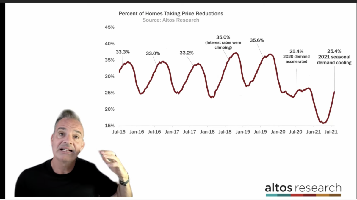 Two Graphs That Tell the Story Insights from Scott Peck