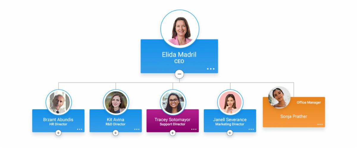 Org Chart App