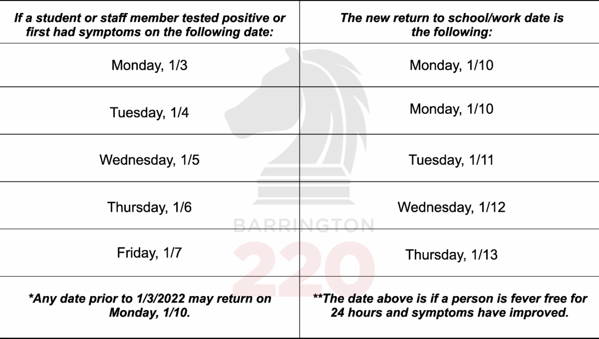 Updated quarantine guidelines