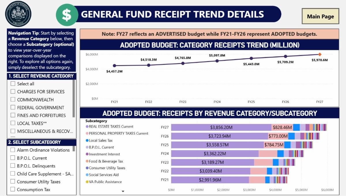 Snapshot of the Budget Interactive Dashboard presenting revenue trends over time