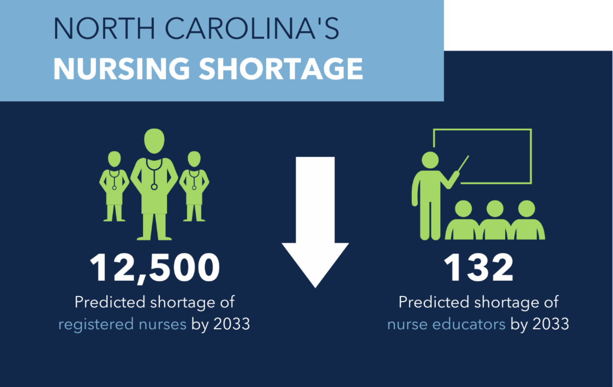 Carolina Nursing Quarterly