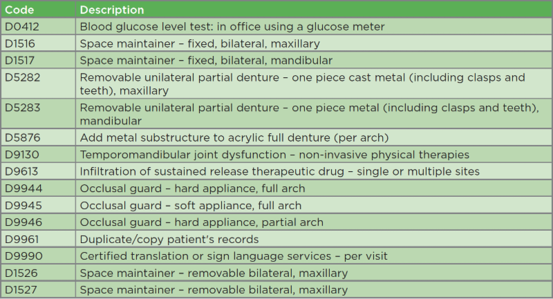 Provider Updates from Delta Dental of Colorado