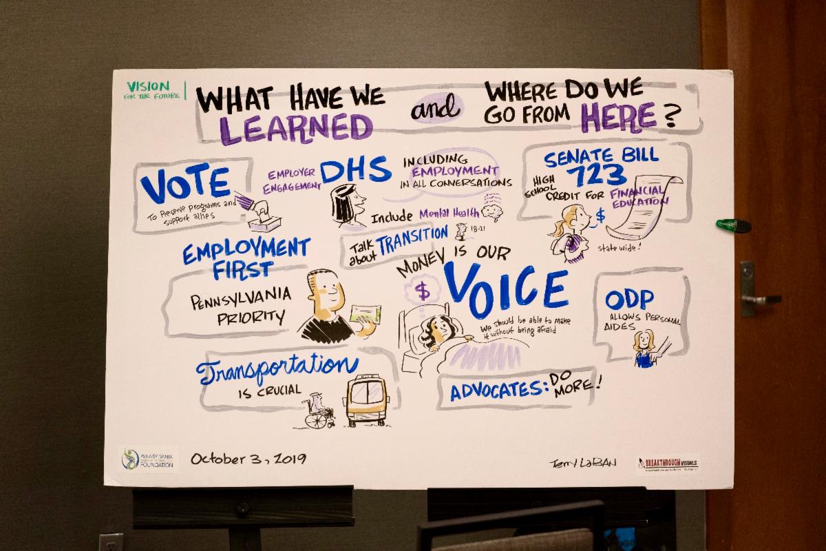Graphic illustration depicting the important points in conference session_ _What Have We Learned and Where Do We Go From Here__