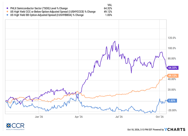 October 2026 Market Outlook