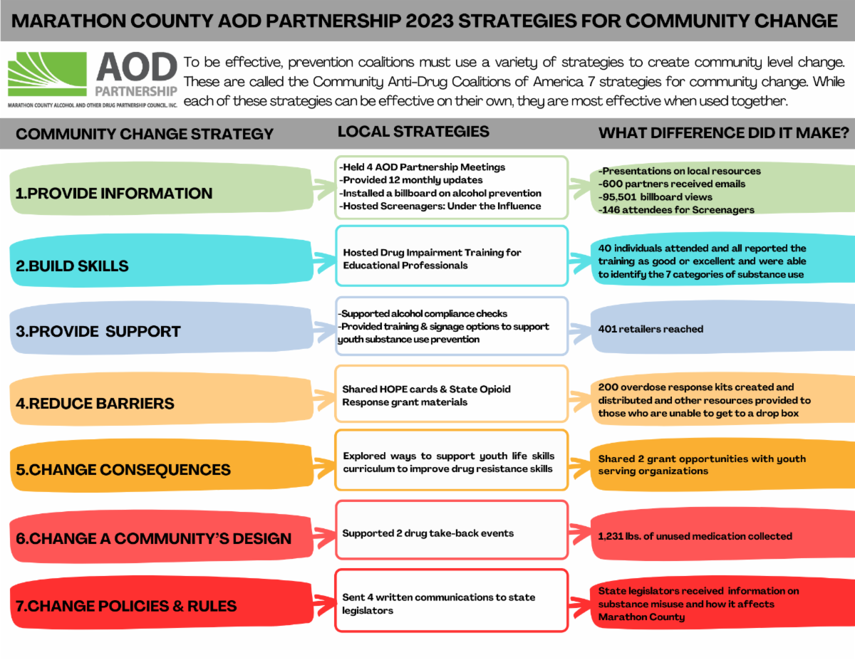 substance-misuse-prevention-in-marathon-county