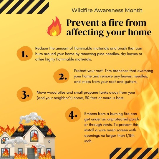 Graphic with yellow and orange background outlining four tips on how to prevent a fire from affecting your home with an image of a house on fire in the lower left corner