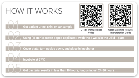 Get Well Soon(er)! with Utid+ In Clinic Cultures