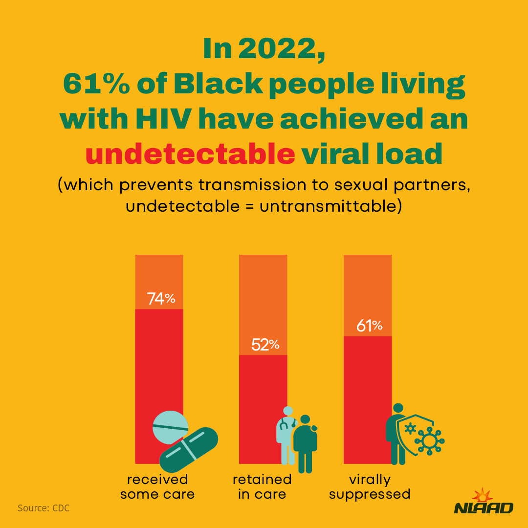 National Black HIV/AIDS Awareness Day 