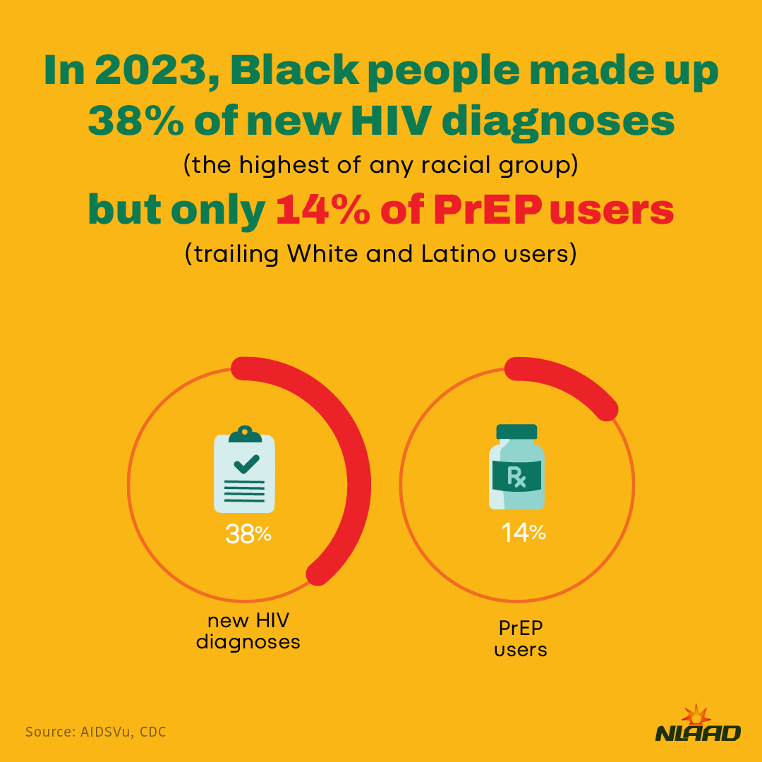 National Black HIV/AIDS Awareness Day 