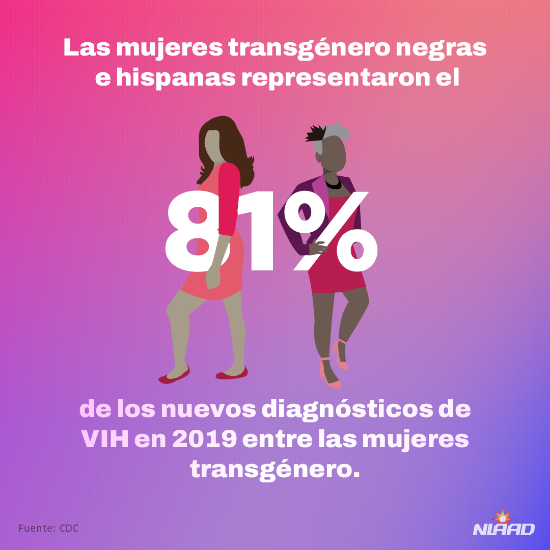 Día Nacional de la Prueba del VIH en Personas Transgénero
