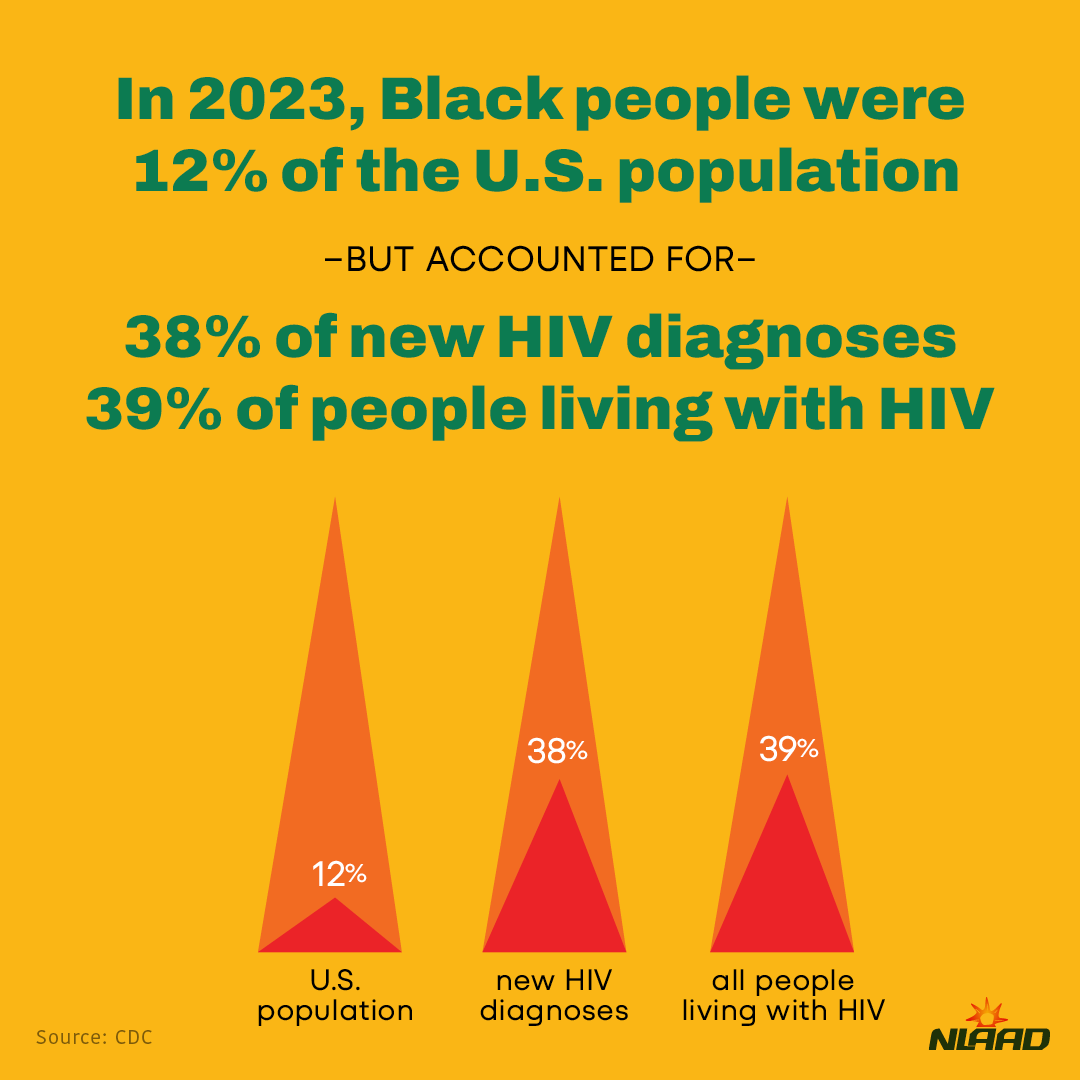 National Black HIV/AIDS Awareness Day 