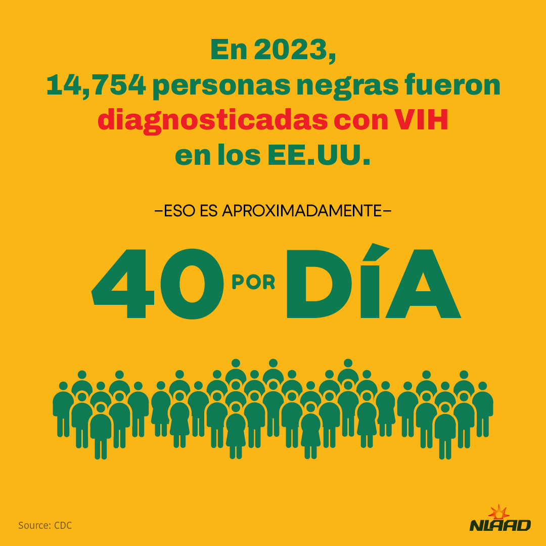 Día Nacional de Concientización sobre el VIH/SIDA en la Comunidad Negra
