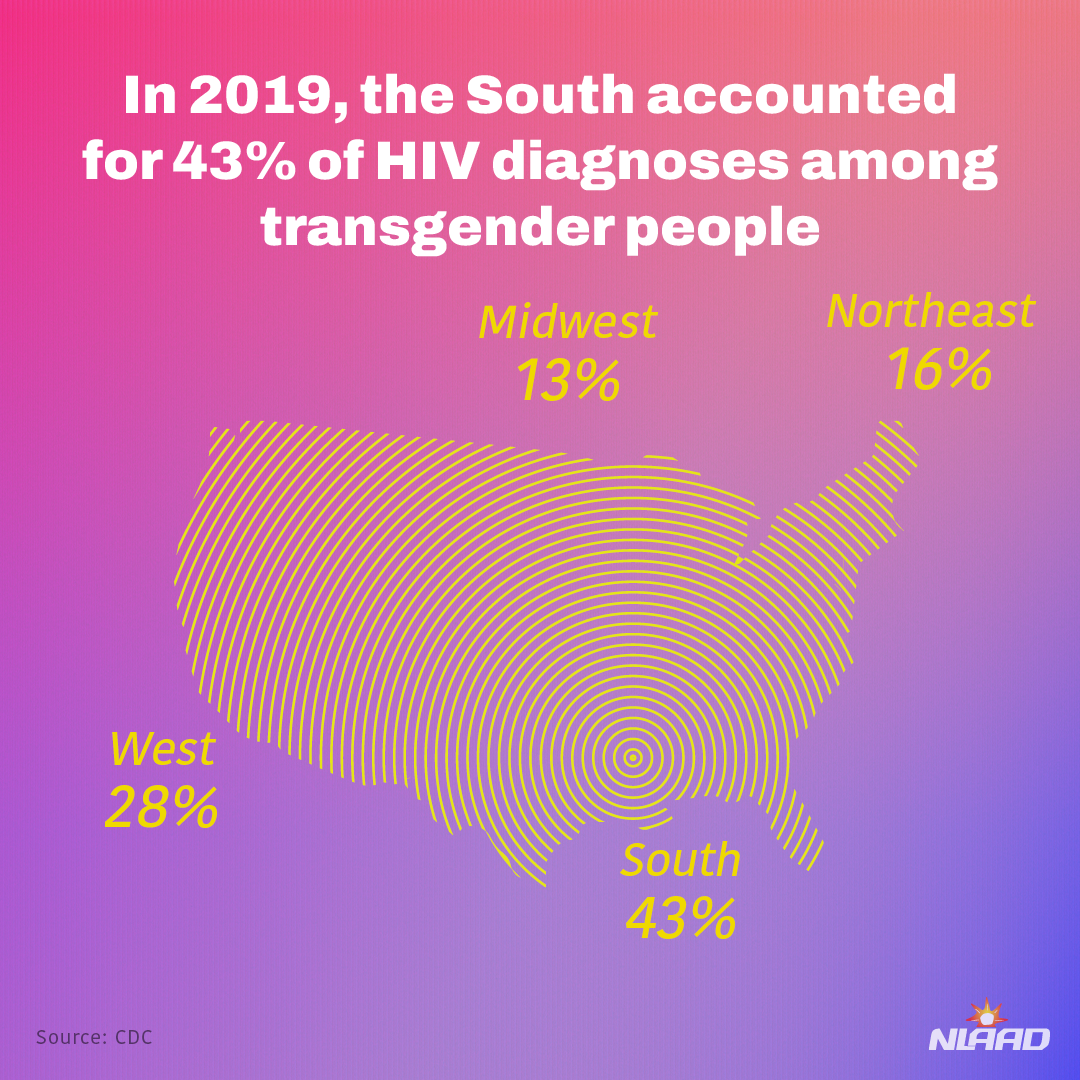 National Transgender HIV Testing Day