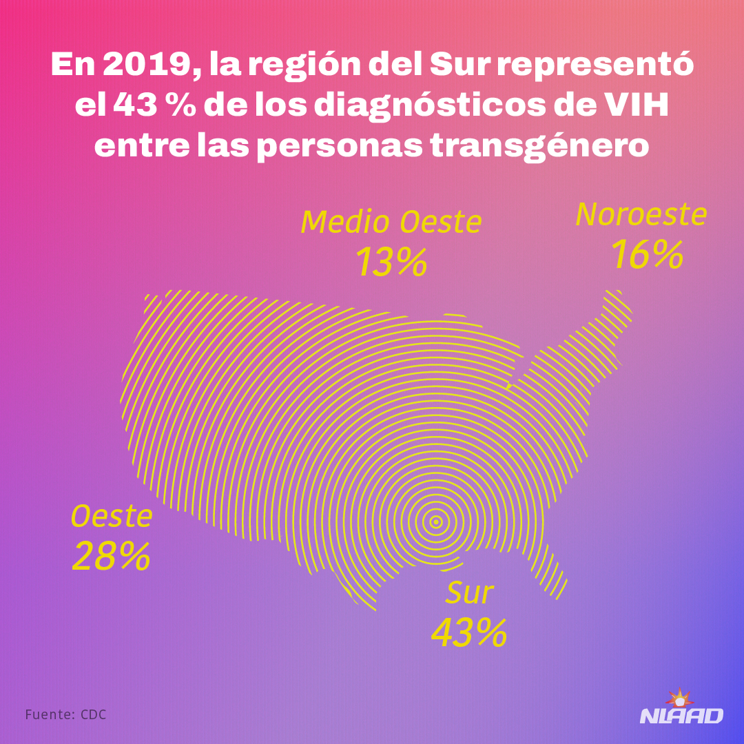Día Nacional de la Prueba del VIH en Personas Transgénero