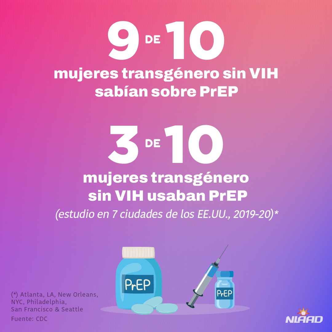 Día Nacional de la Prueba del VIH en Personas Transgénero