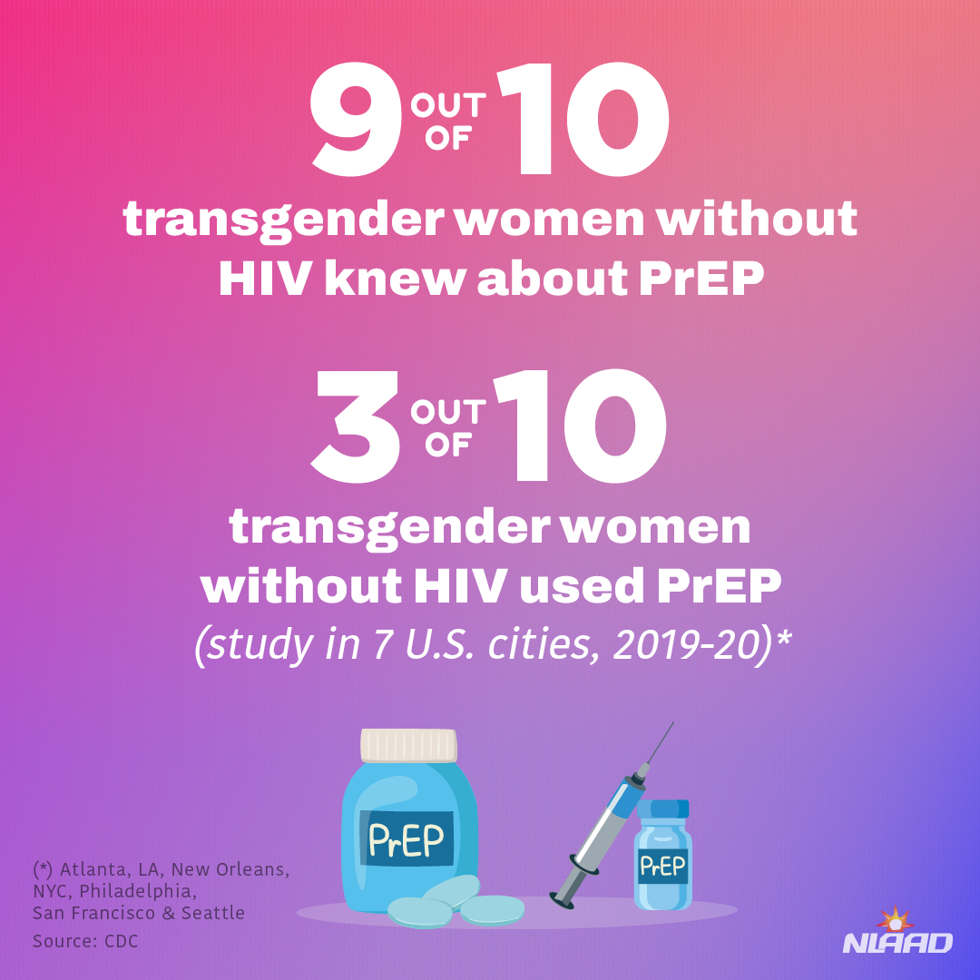 National Transgender HIV Testing Day