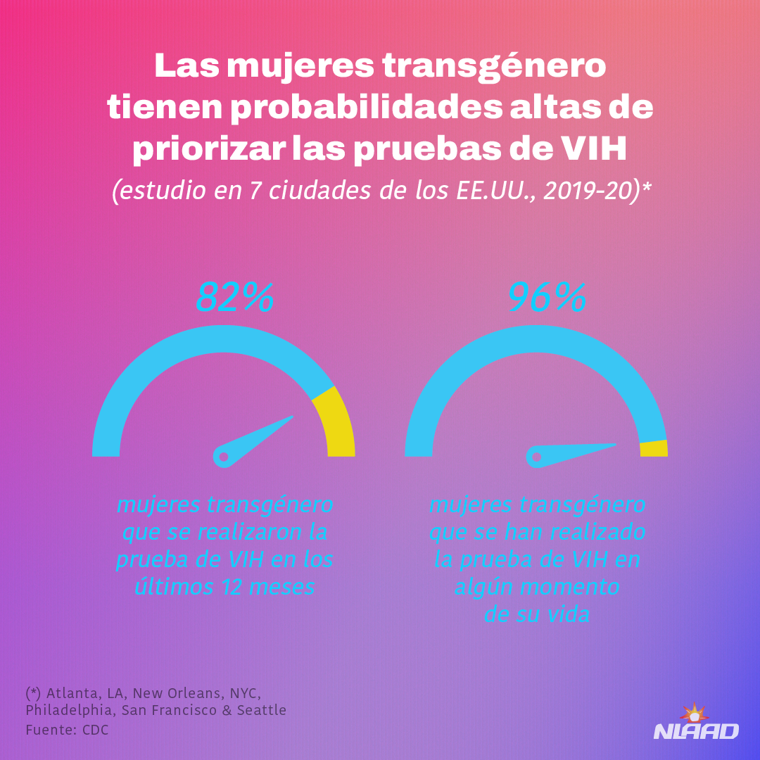 Día Nacional de la Prueba del VIH en Personas Transgénero