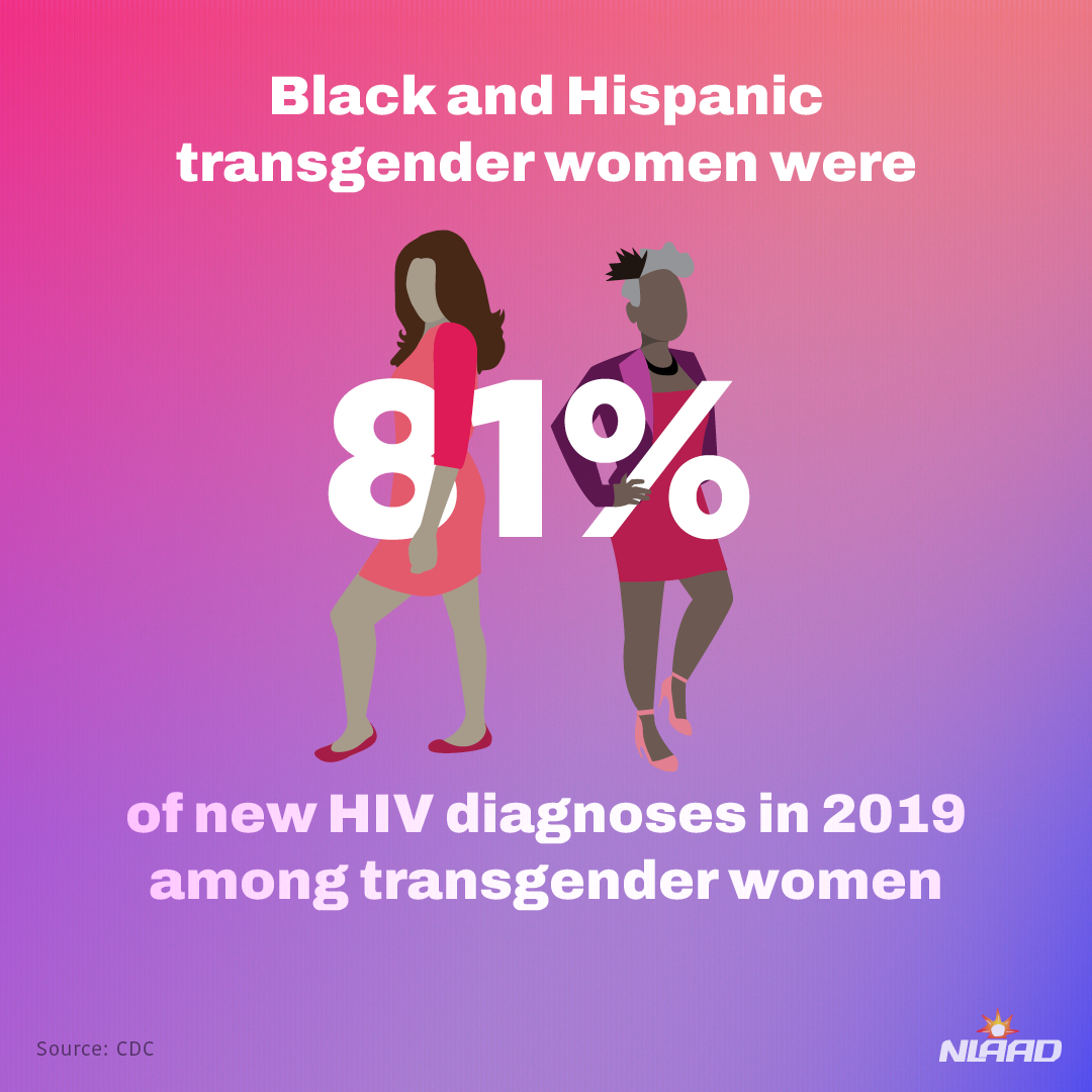 National Transgender HIV Testing Day