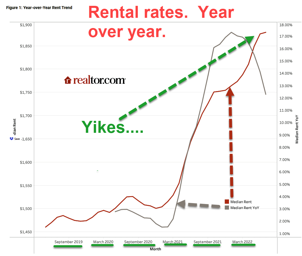 Sept 2022, MD home prices stalling!