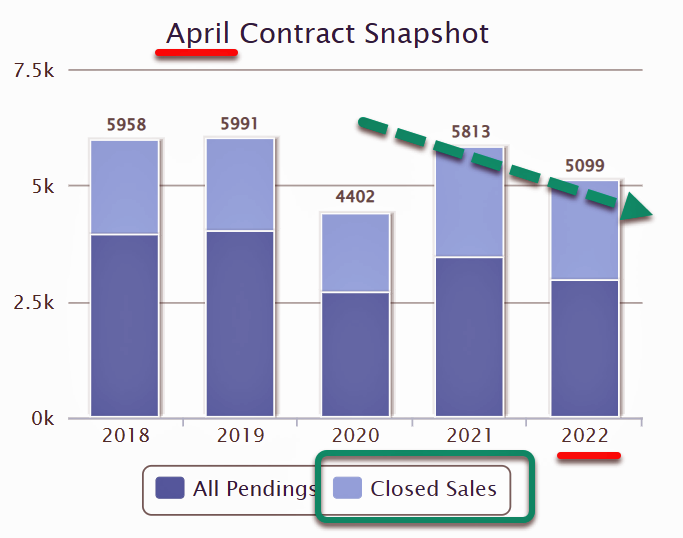 Apr 2022, MD Home Prices Skyrocket UPWARD