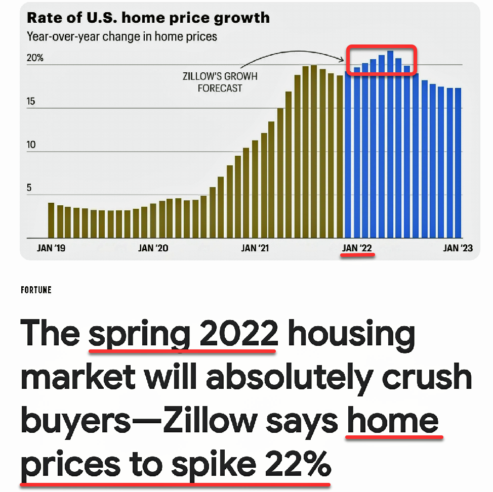 Jan 2022, MD Home PRICES COOLING DOWN