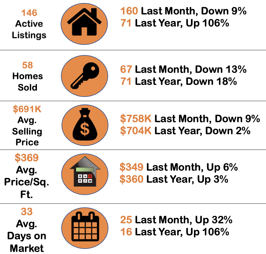 Tracy Real Estate News & Updates!