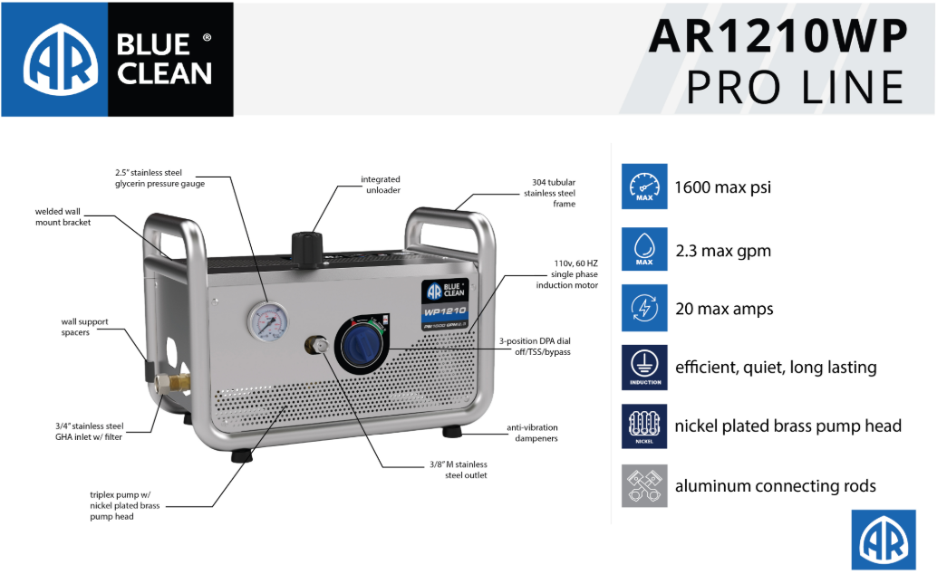 ARNA 2026 Exhibitor Giveaway AR1210WP Pro Line