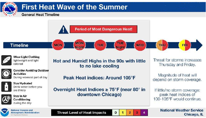 Heat Advisory-June29